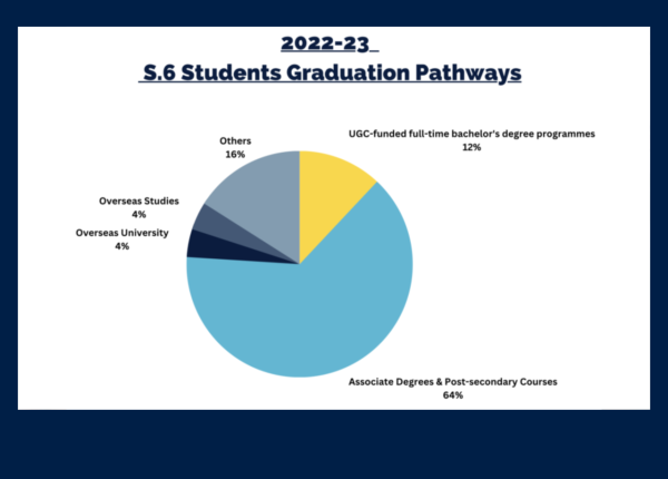 2022-23 S.6 Stu...