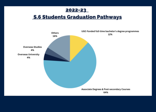 2022-23 中六畢業生出路